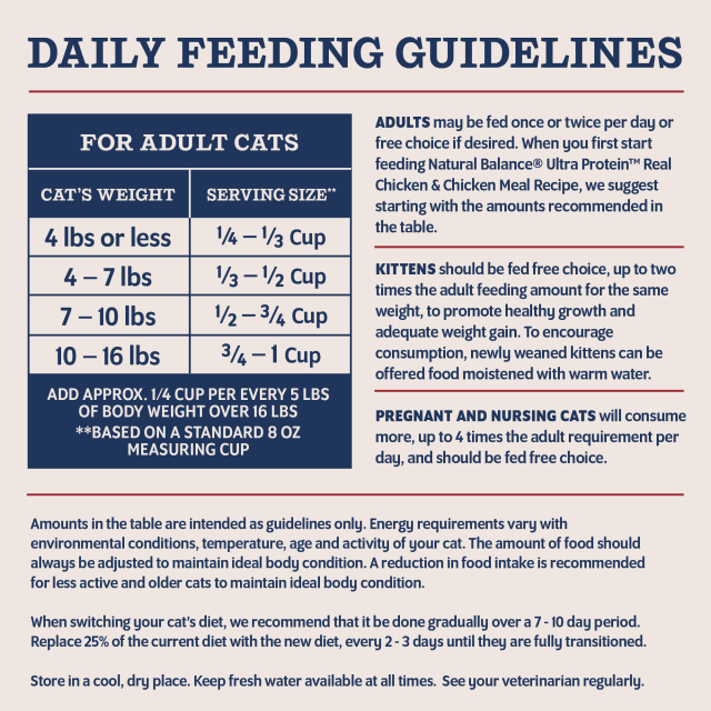Feeding Guidelines