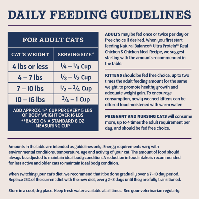 Feeding Guidelines